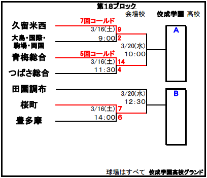 硬式野球部　春季大会結果